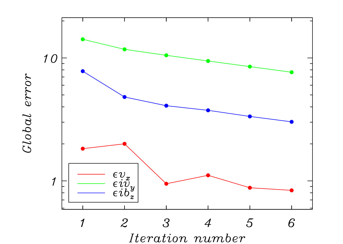 Figure 19