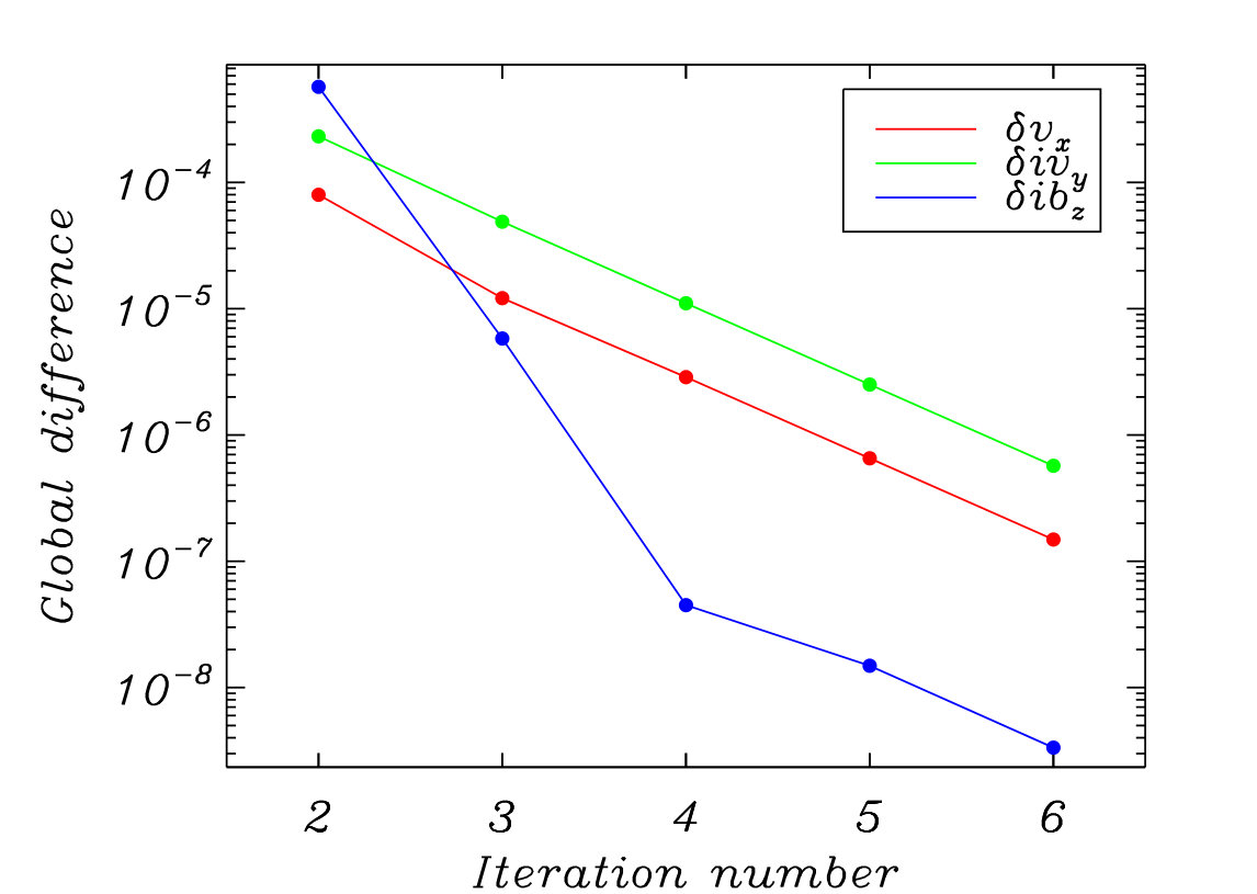 Figure 20