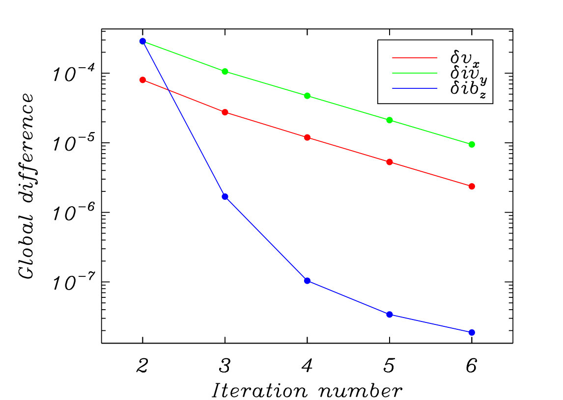 Figure 21