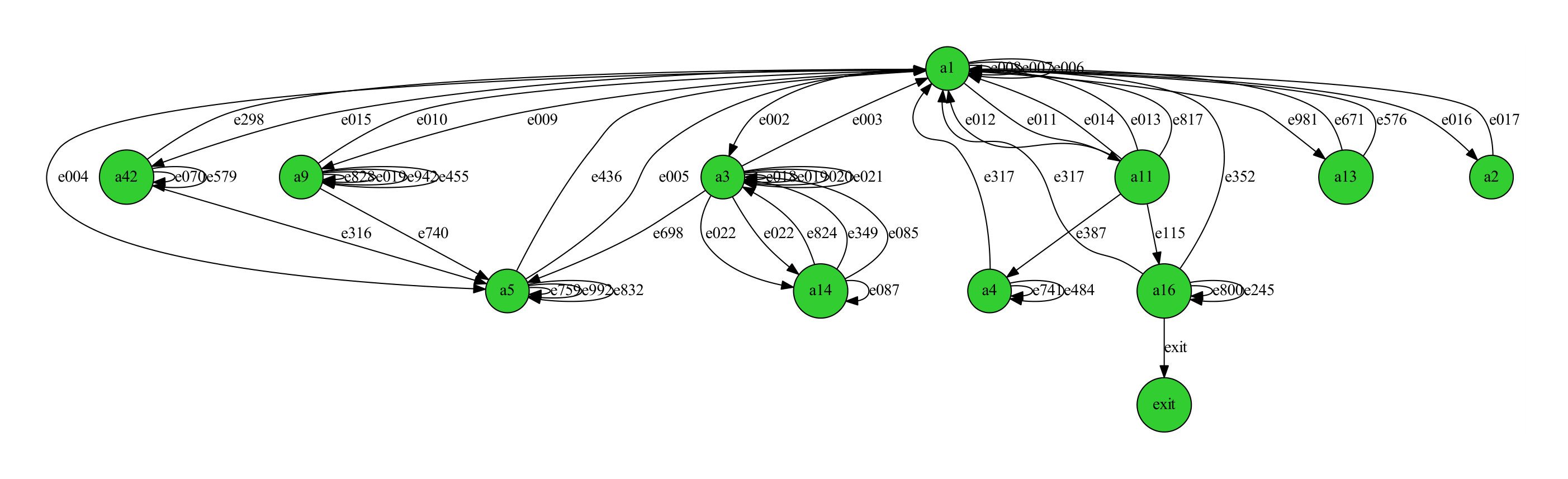 Figure 20