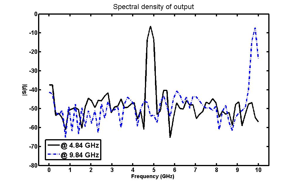 Figure 8