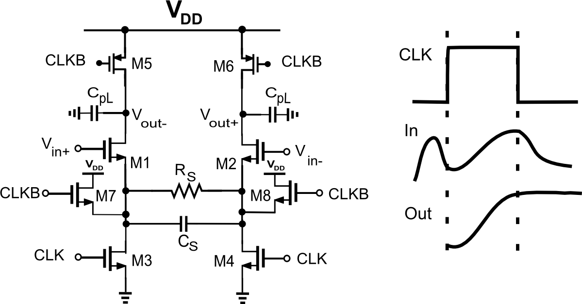 Figure 16