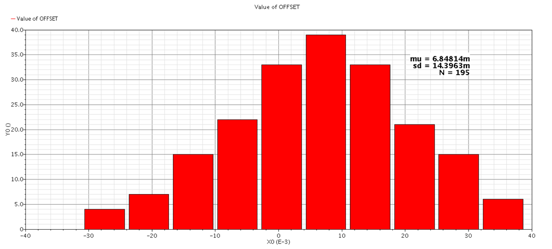 Figure 20