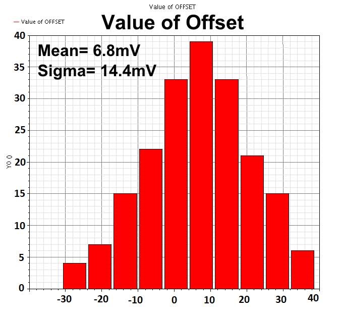 Figure 21