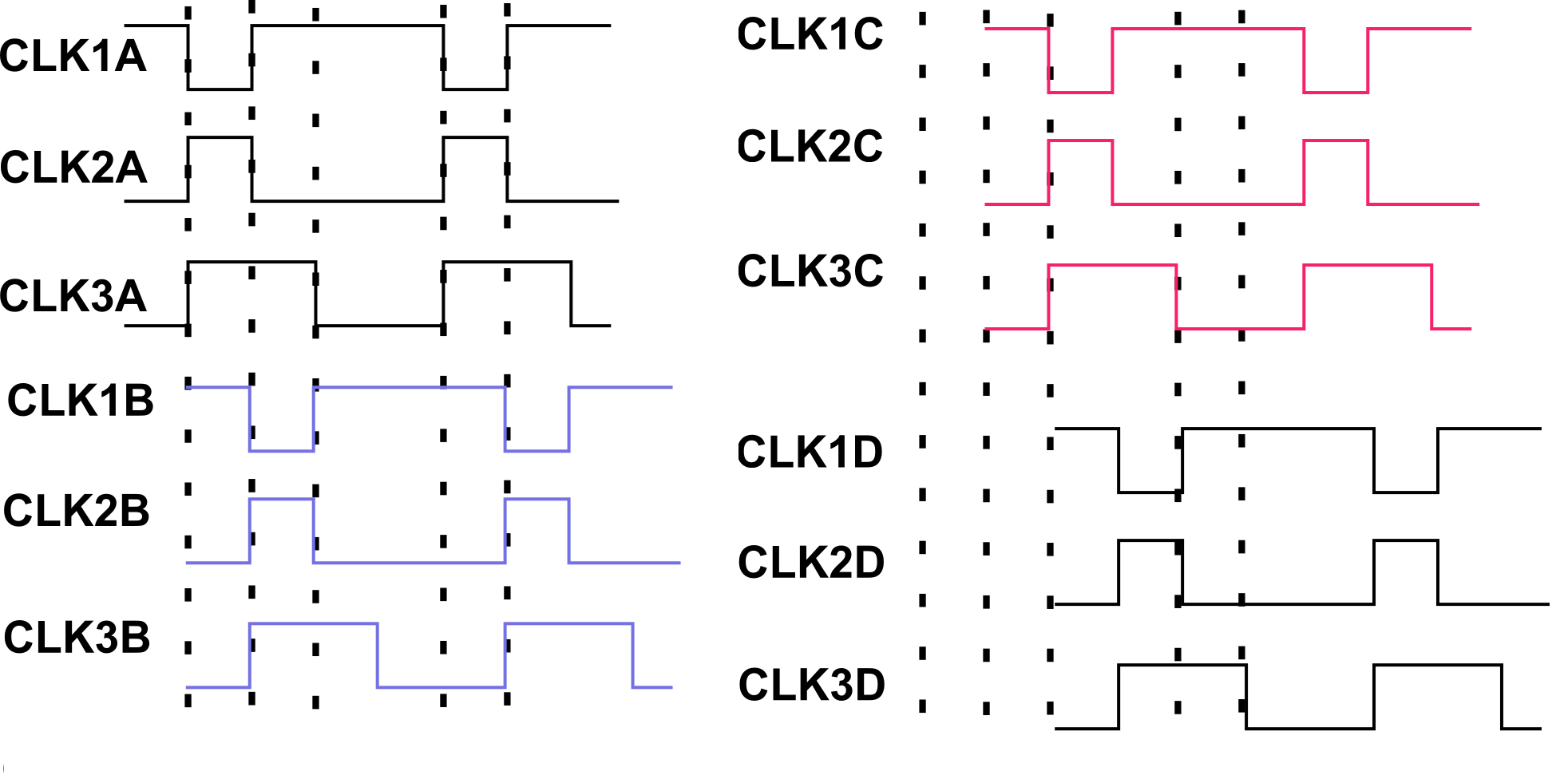 Figure 22