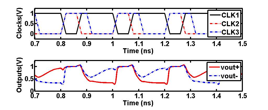Figure 24