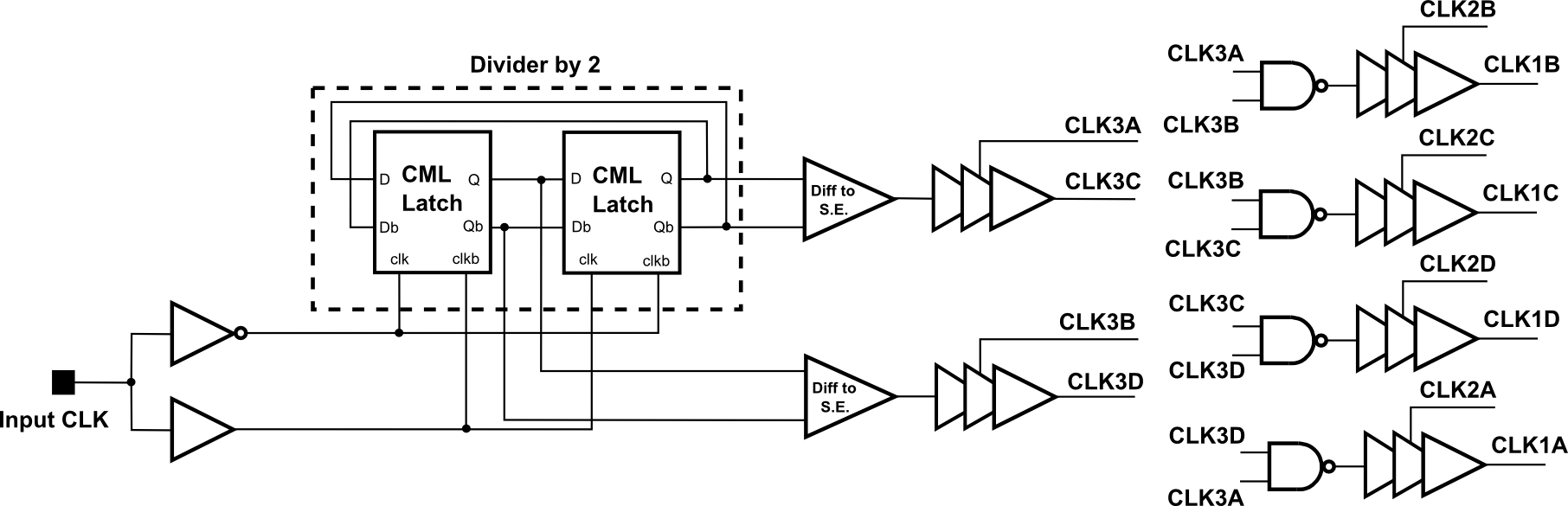 Figure 25