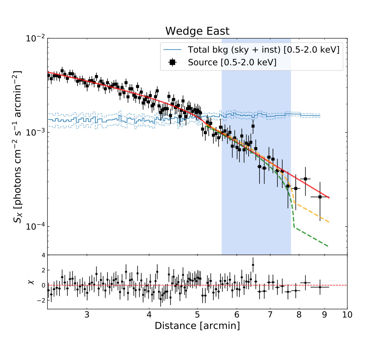 Figure 7