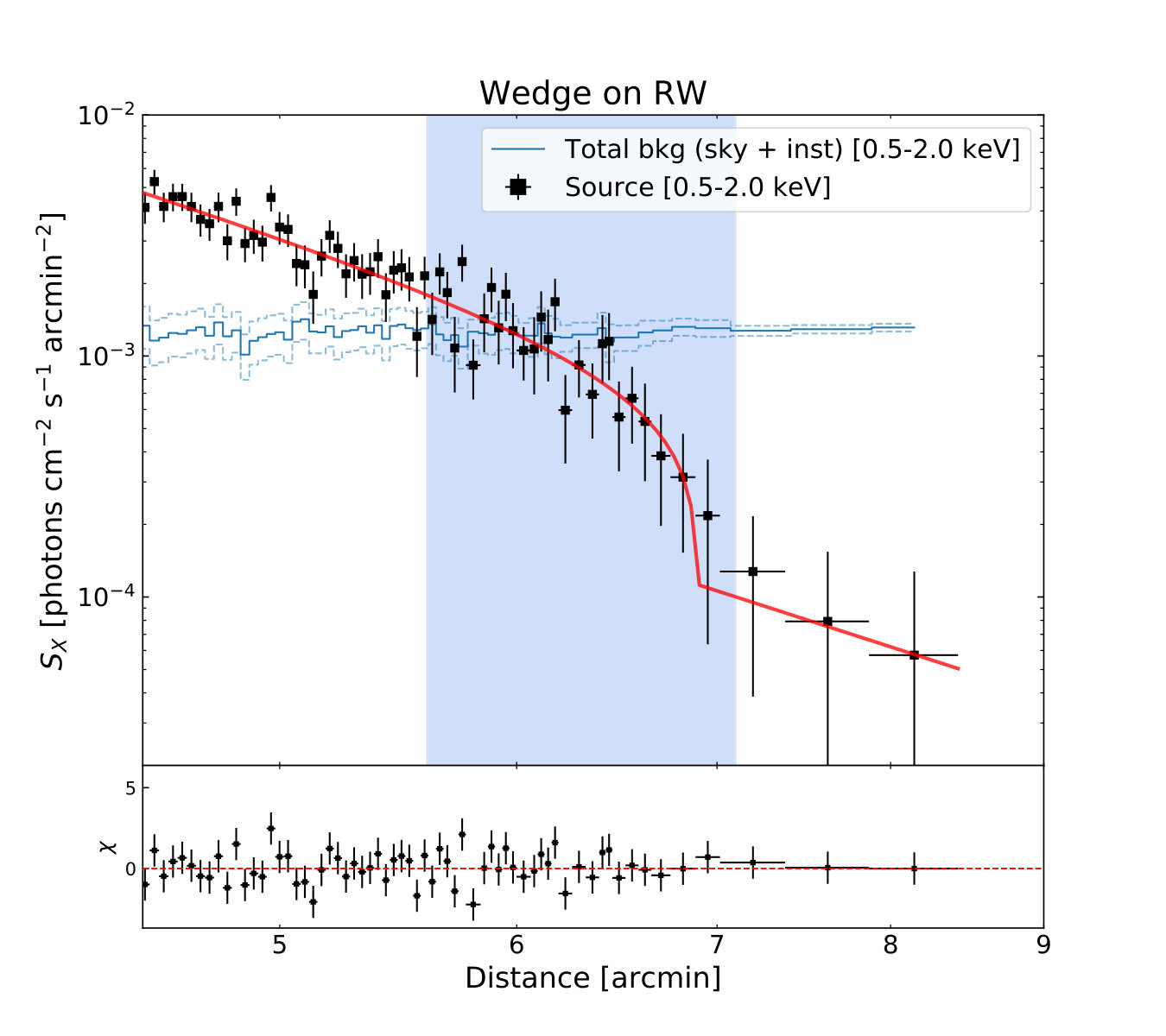 Figure 9