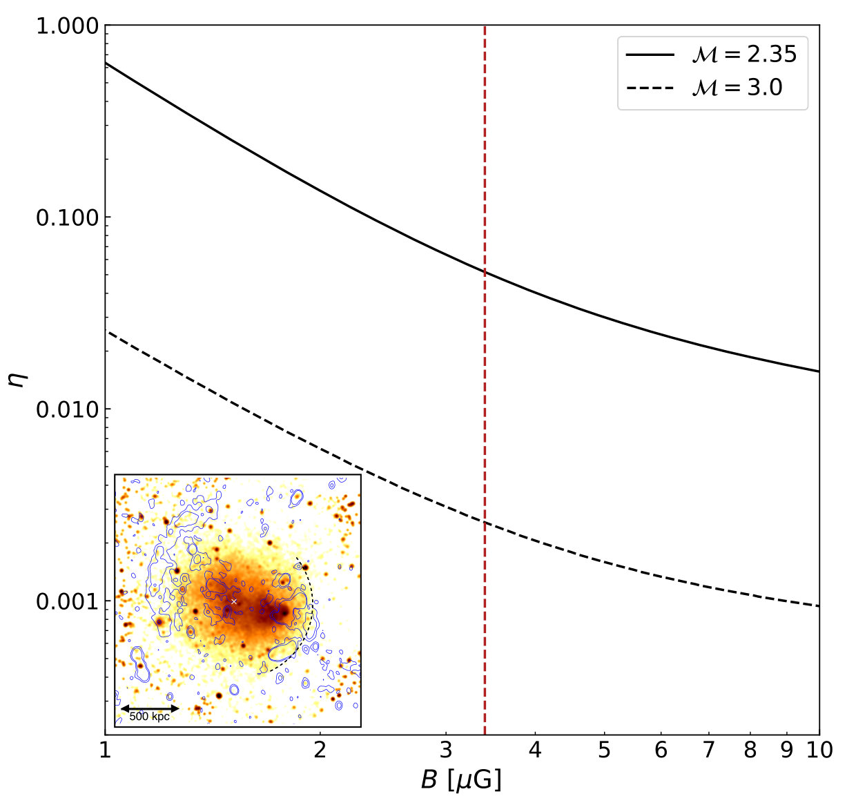 Figure 13