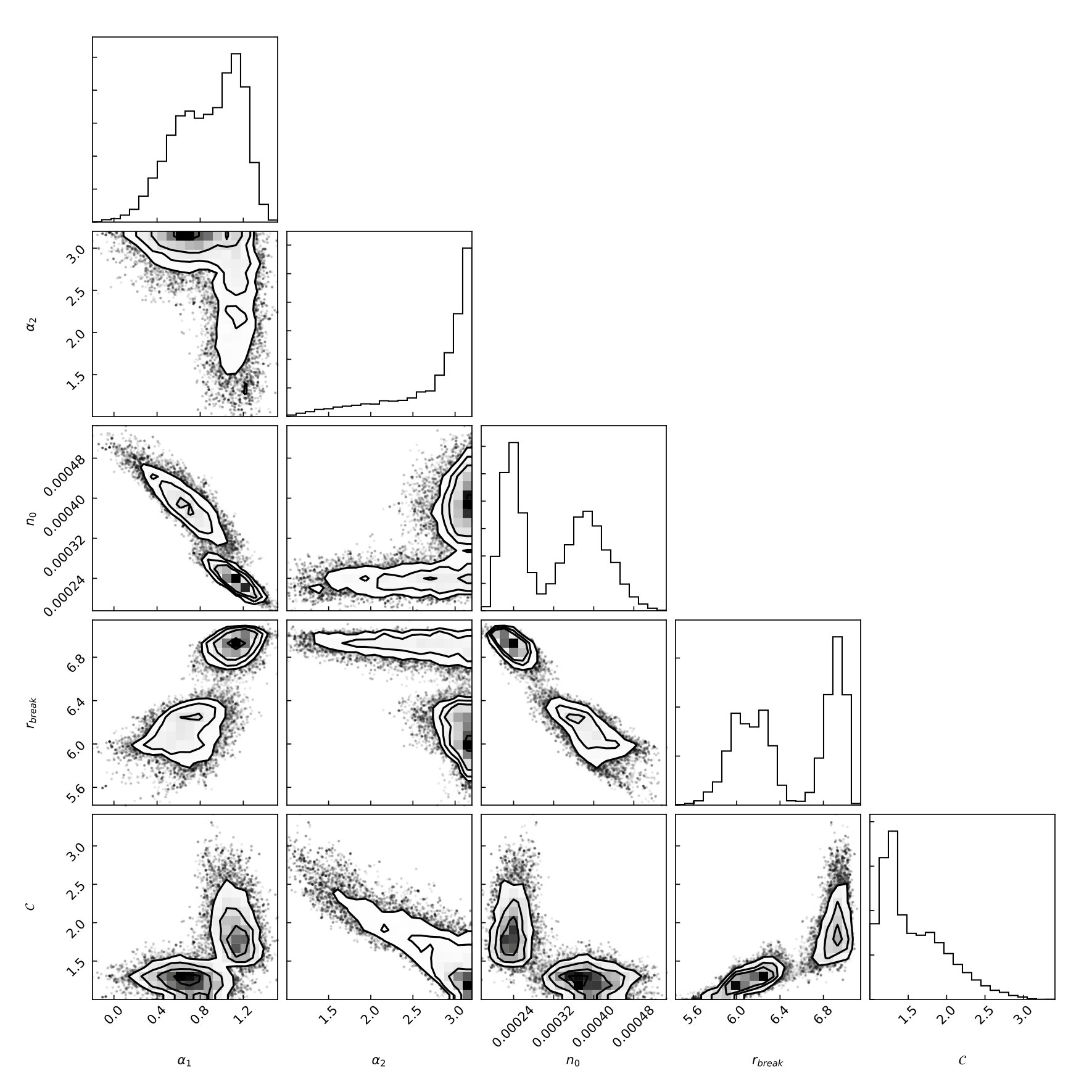 Figure 17