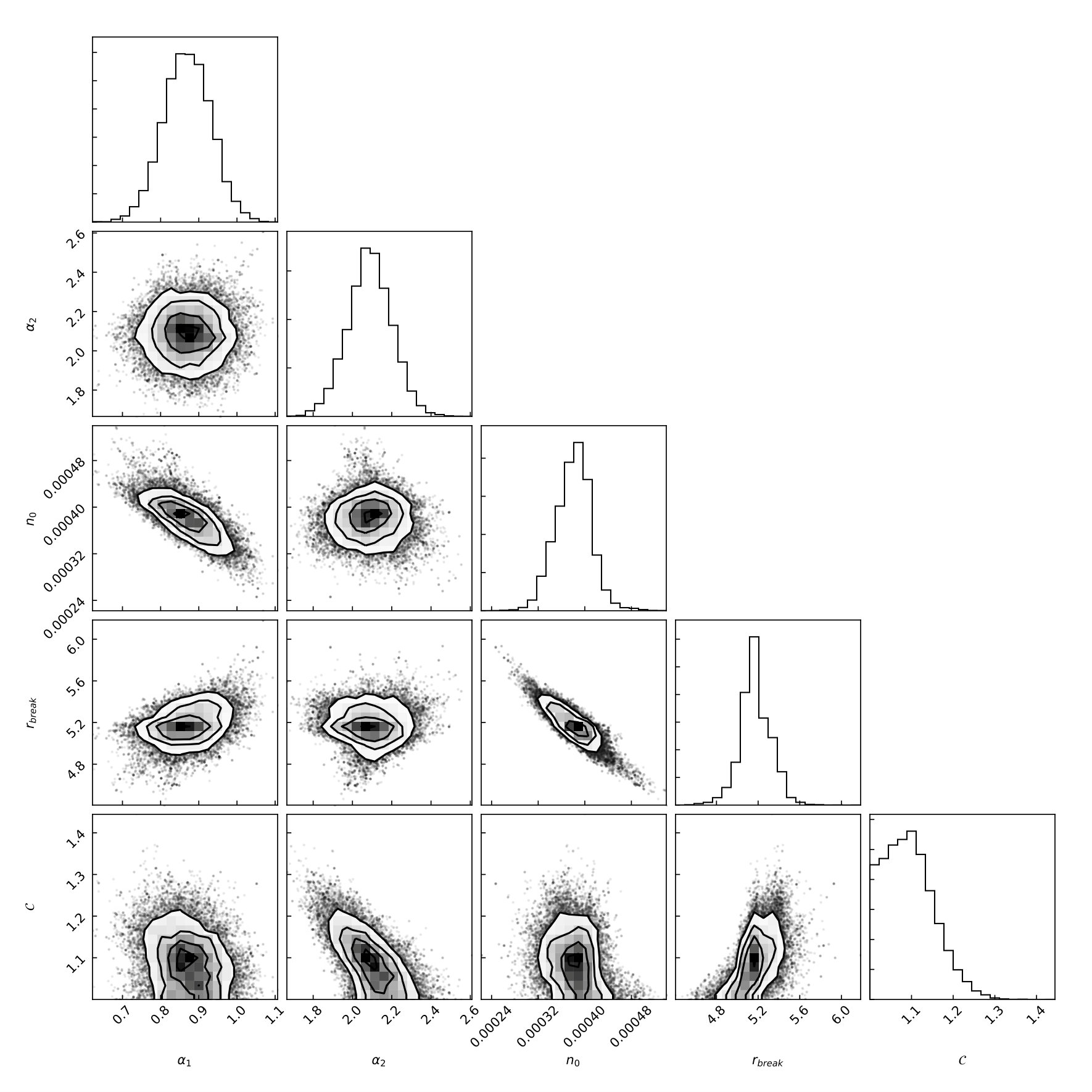 Figure 19