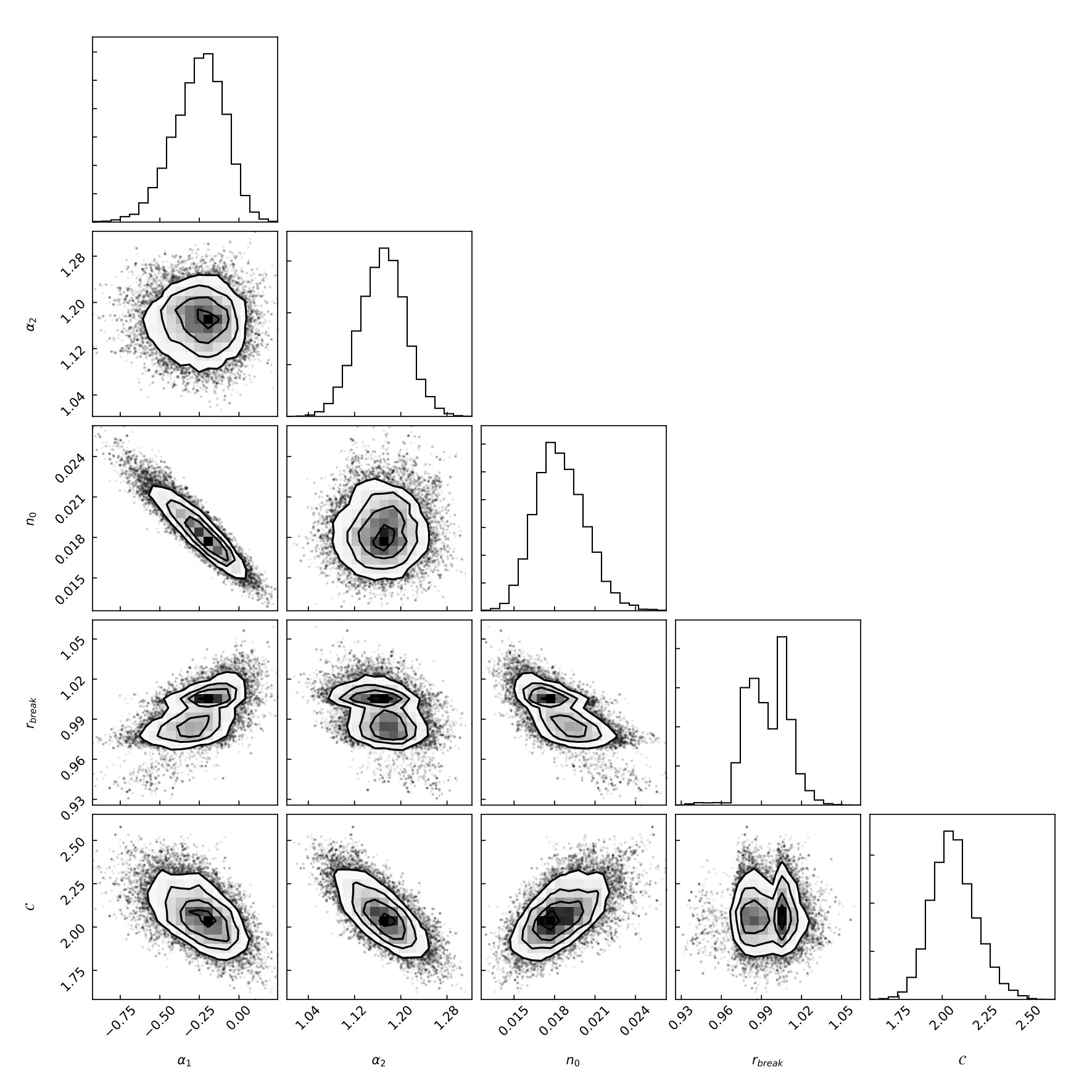 Figure 20