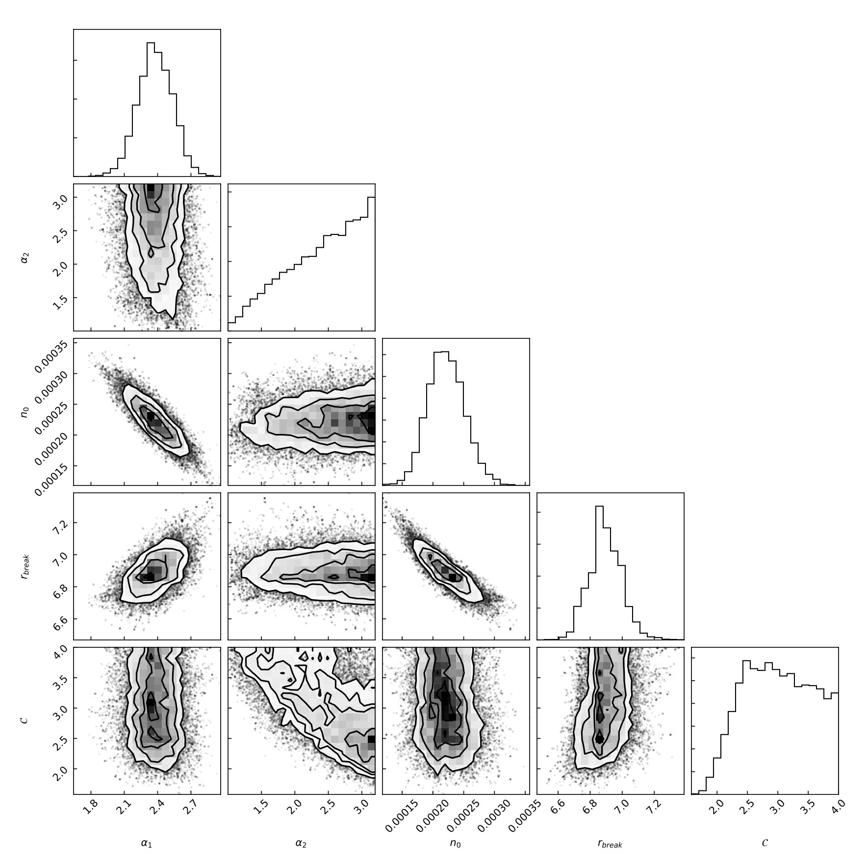 Figure 21