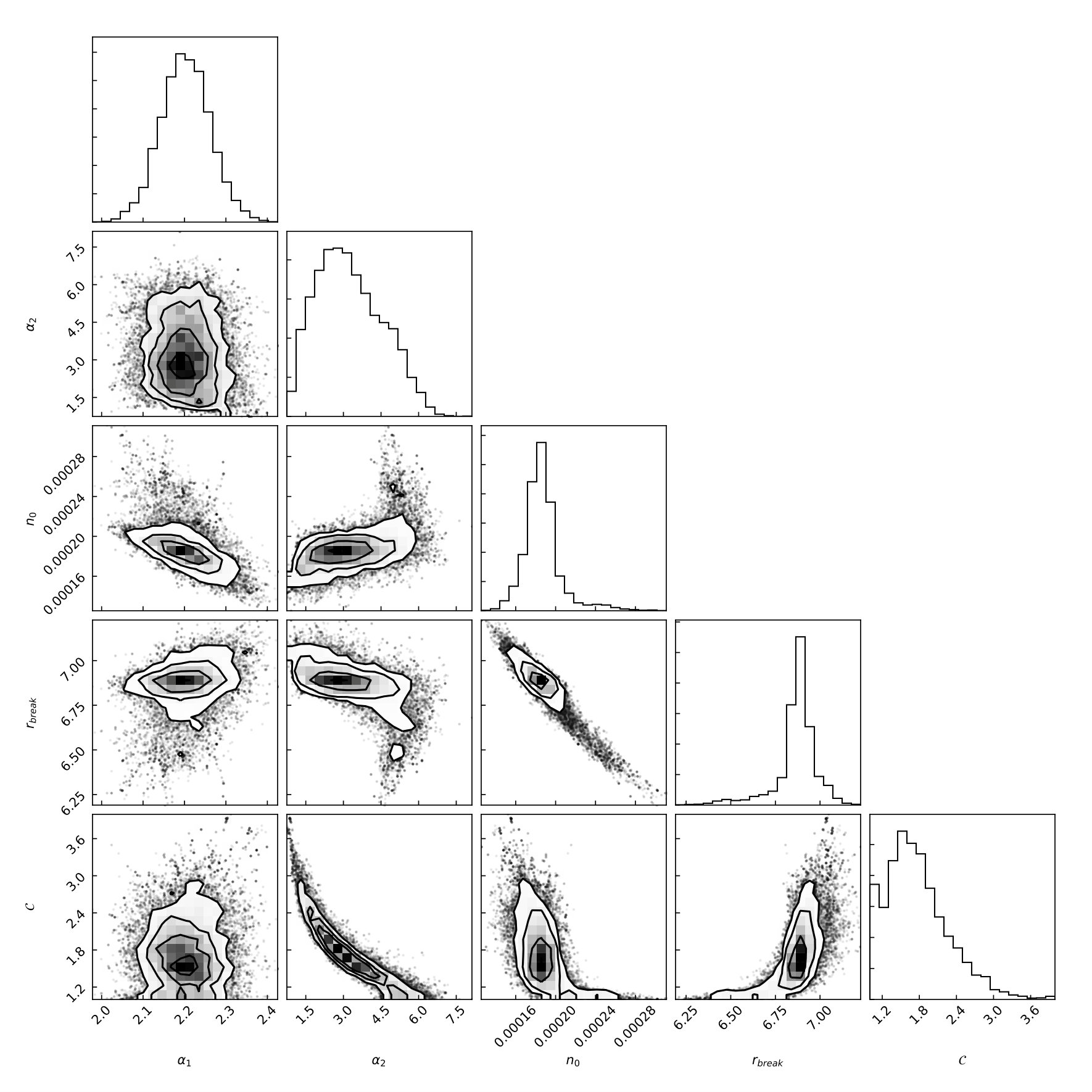 Figure 22
