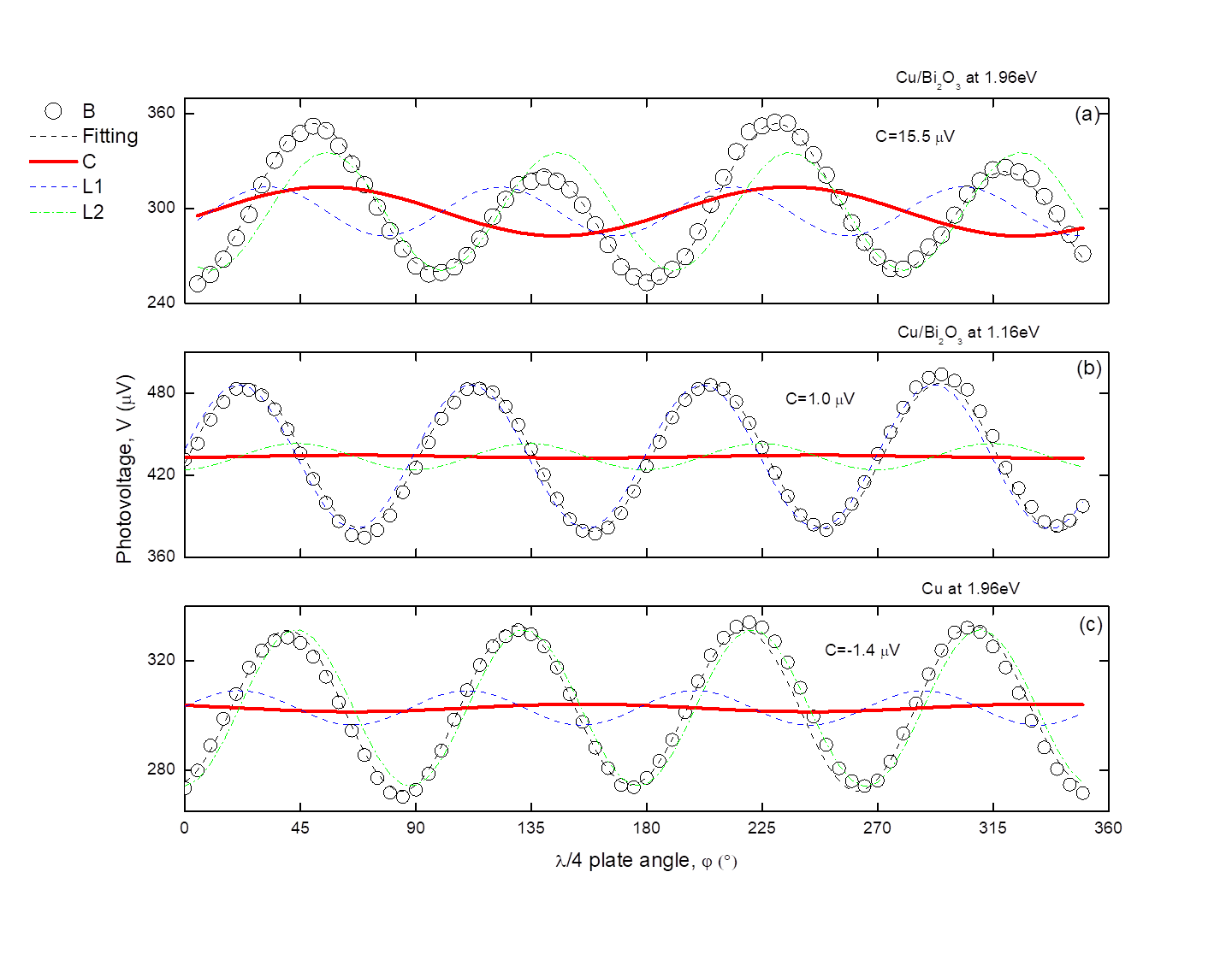 Figure 8