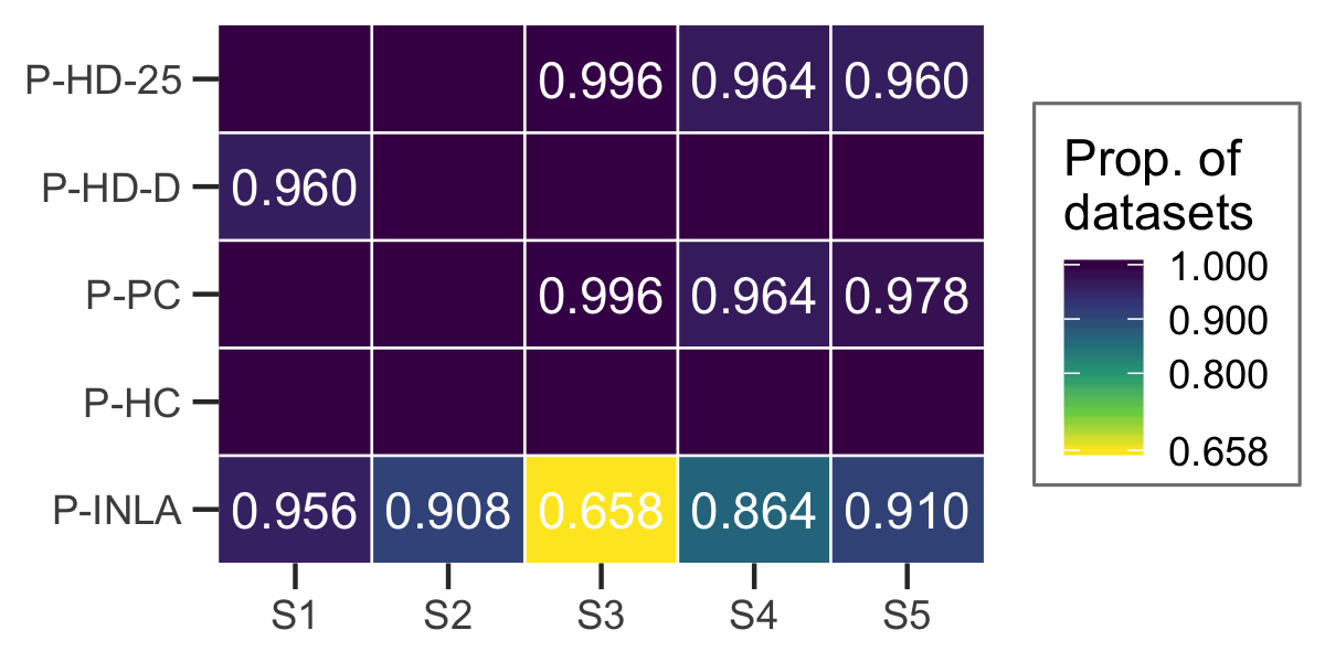 Figure 18