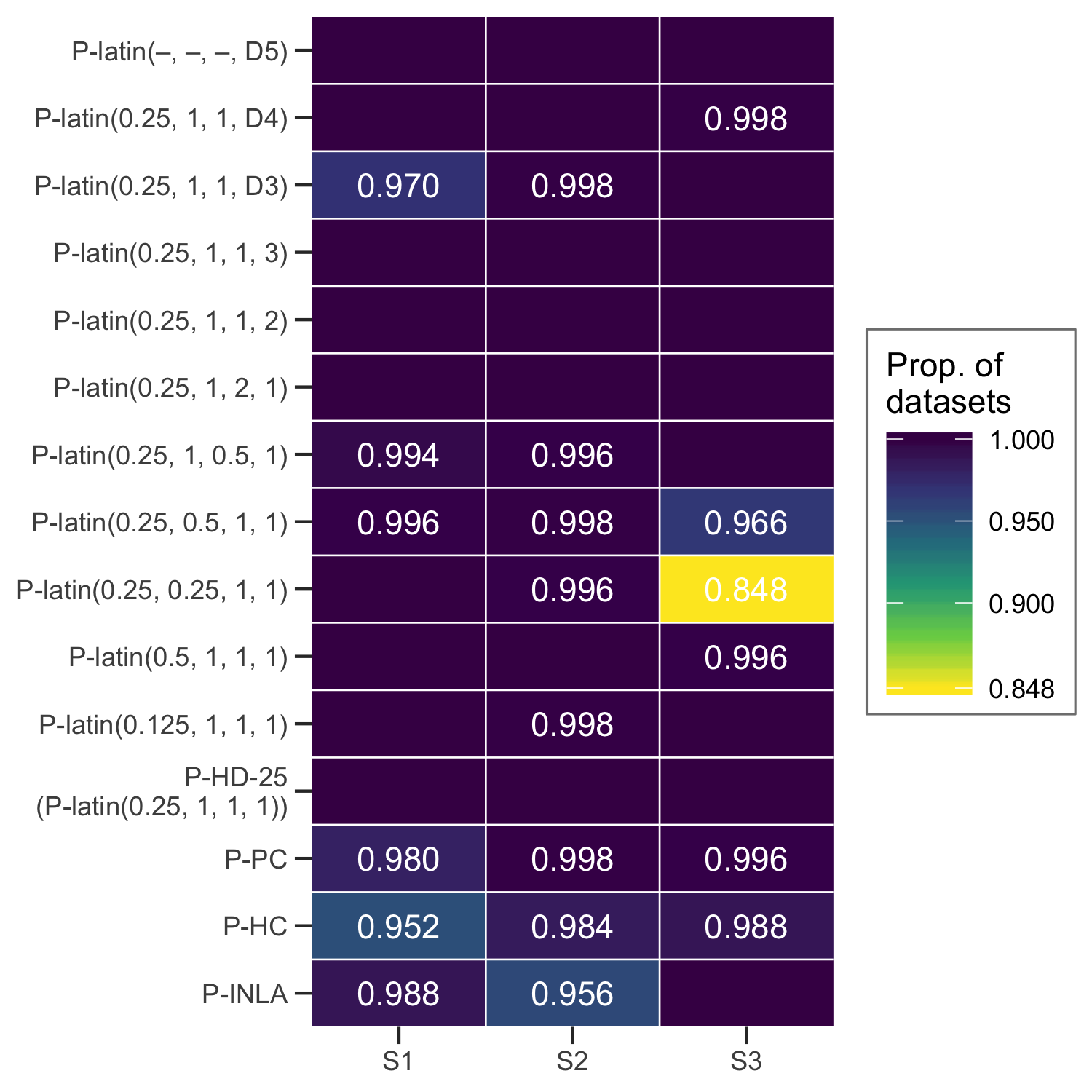 Figure 19