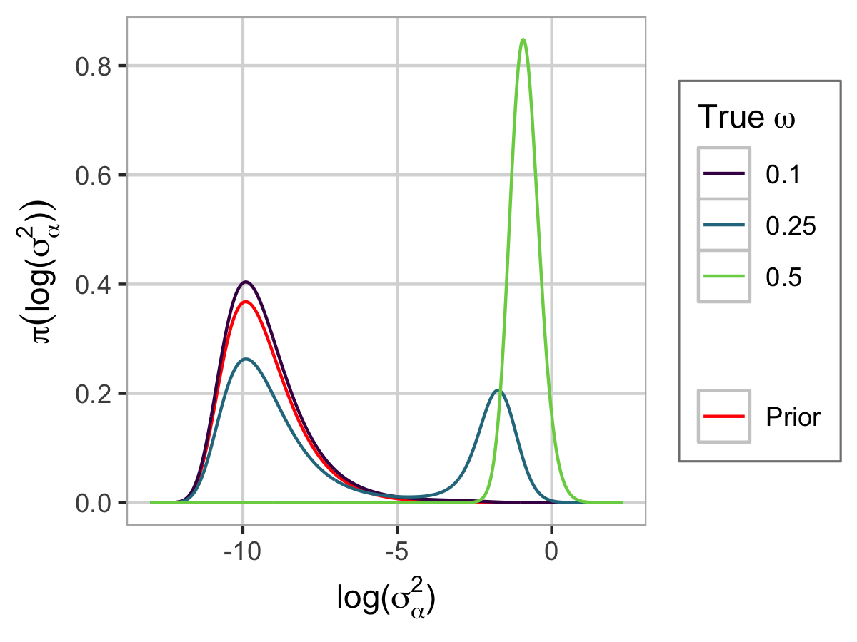Figure 21