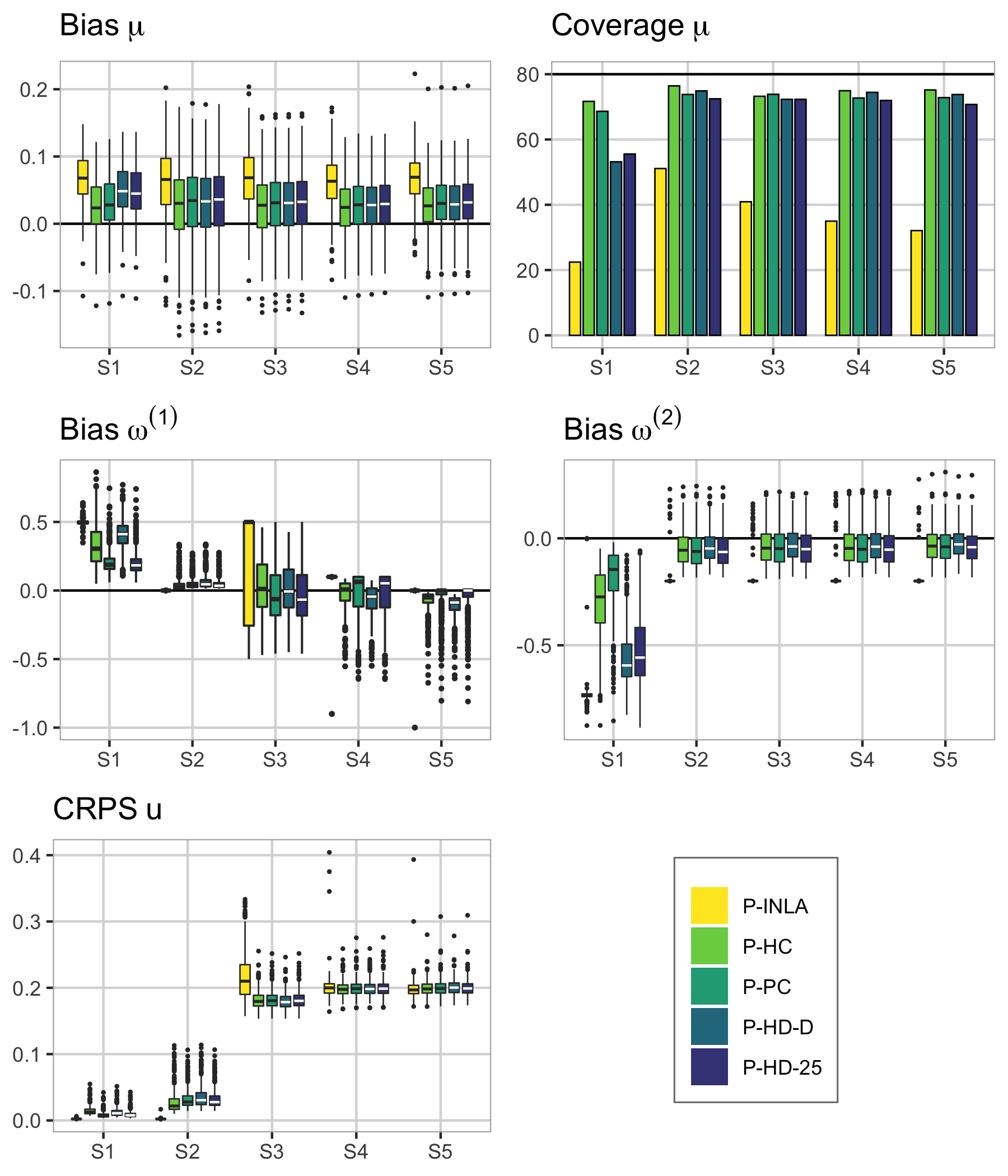 Figure 23