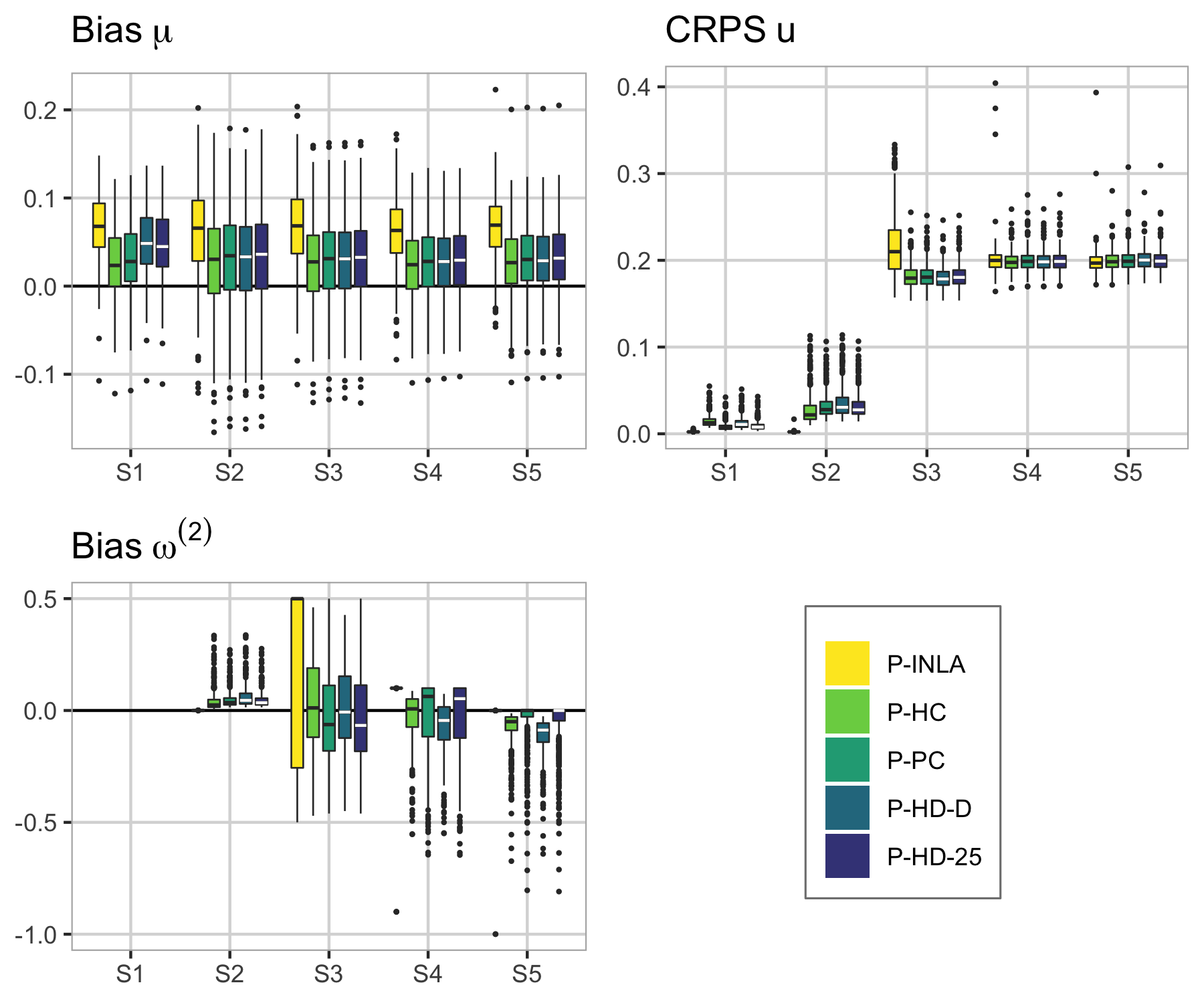 Figure 24