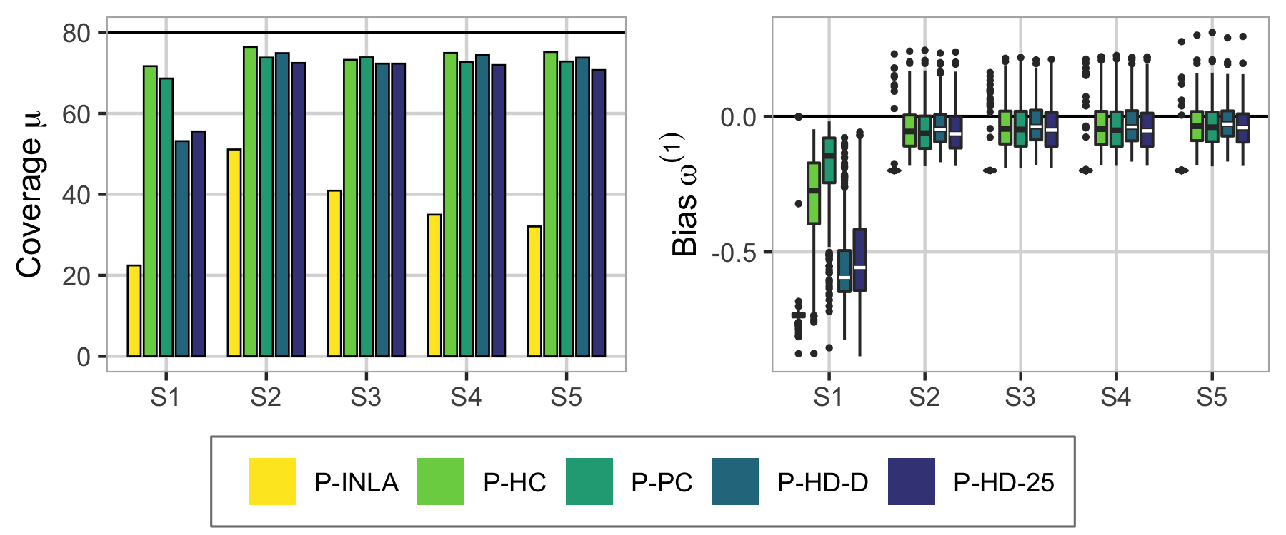 Figure 25