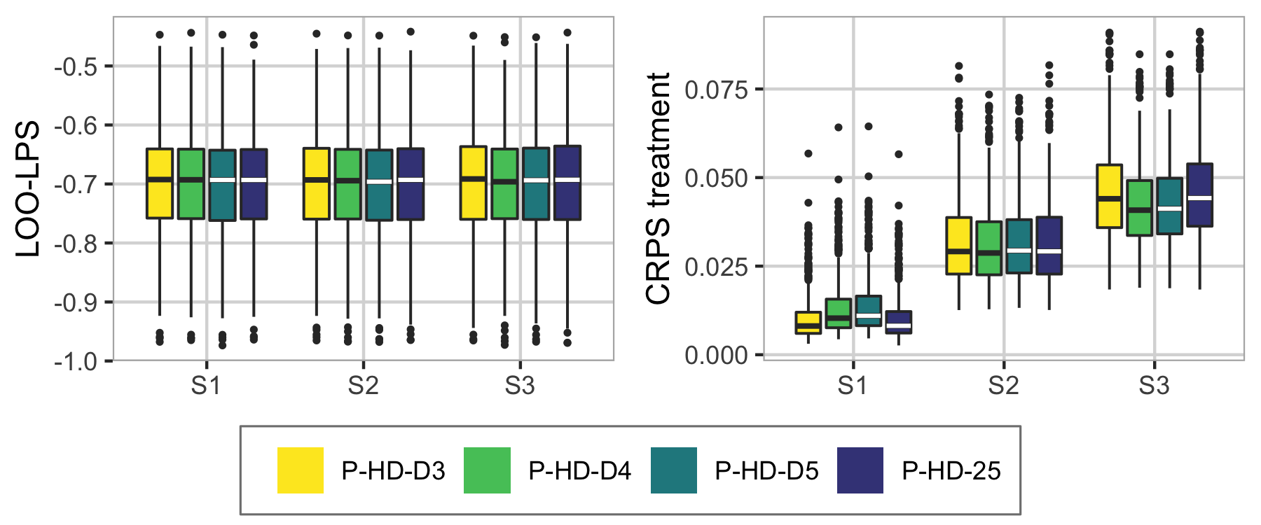 Figure 26