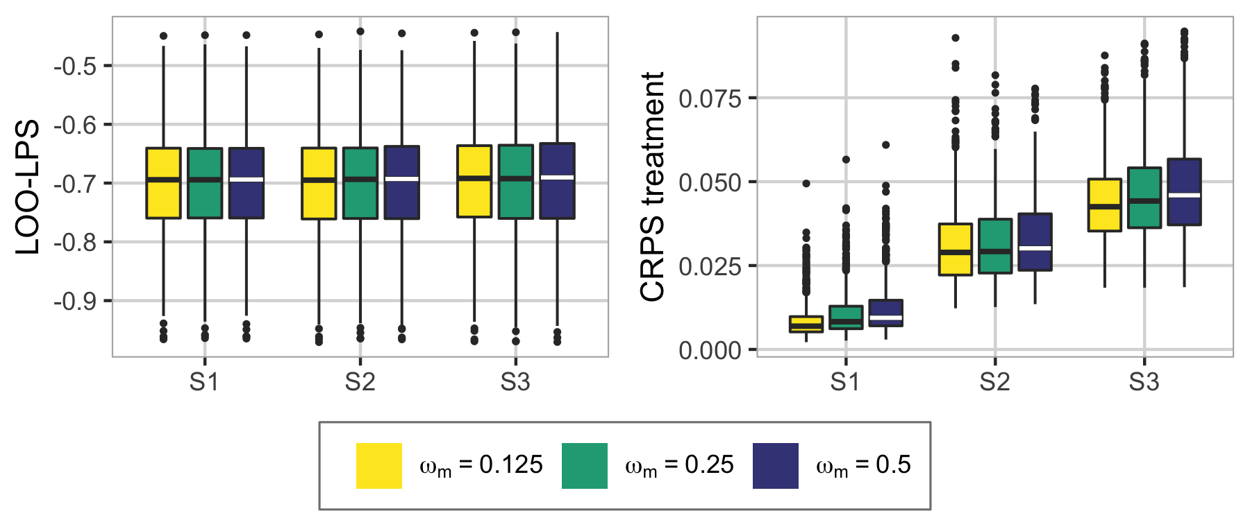 Figure 28