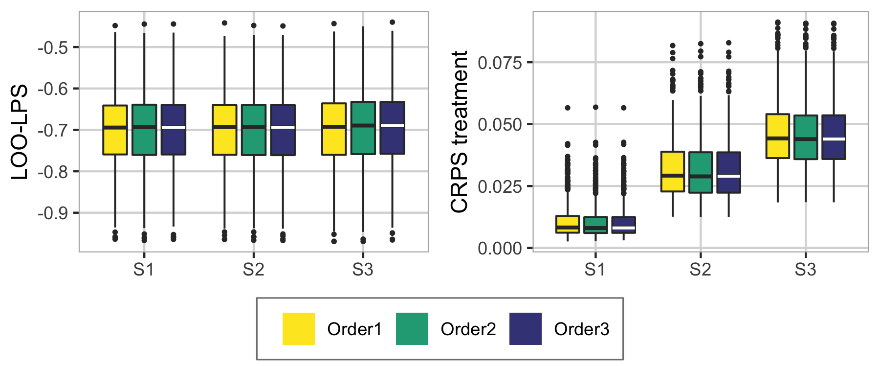 Figure 29