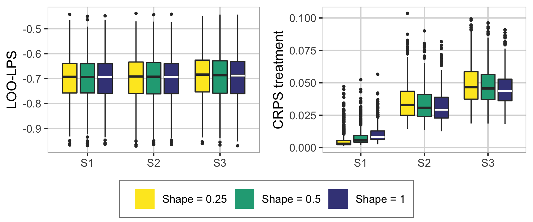 Figure 30