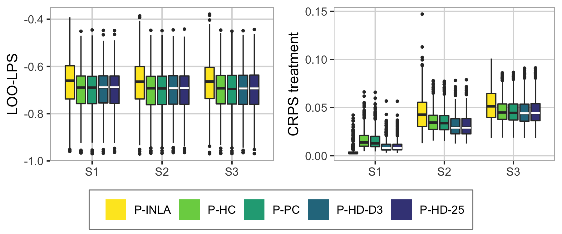 Figure 31