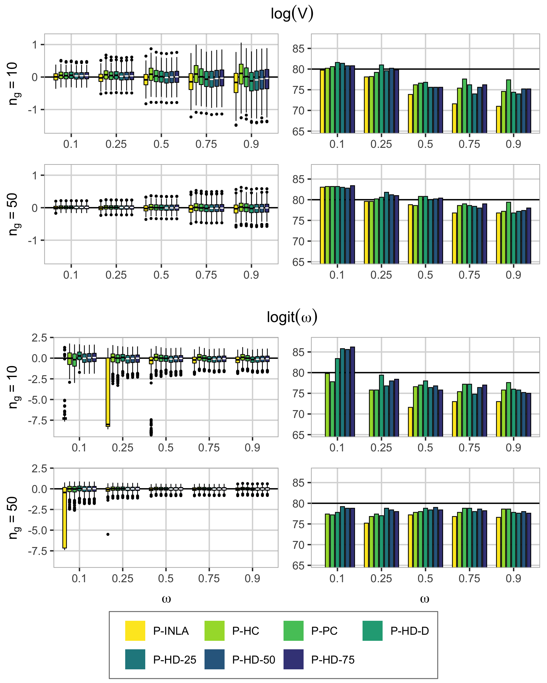 Figure 34