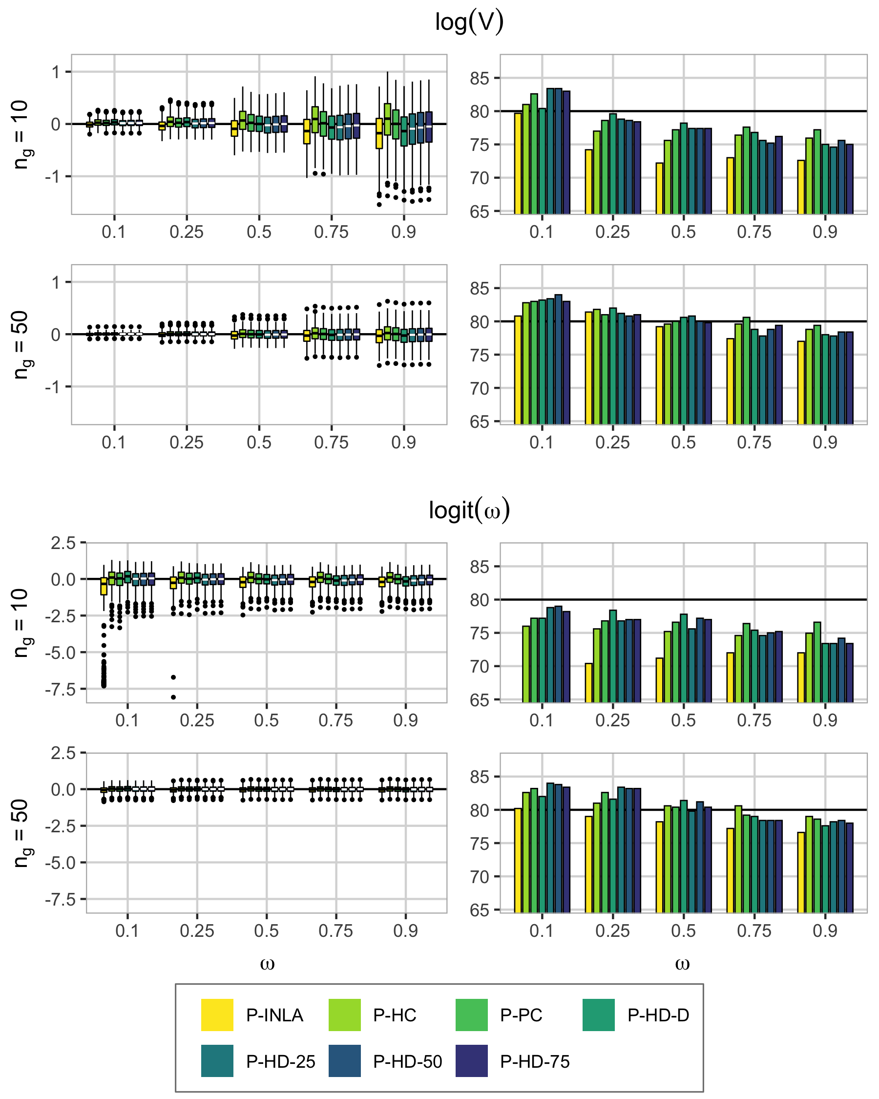 Figure 35