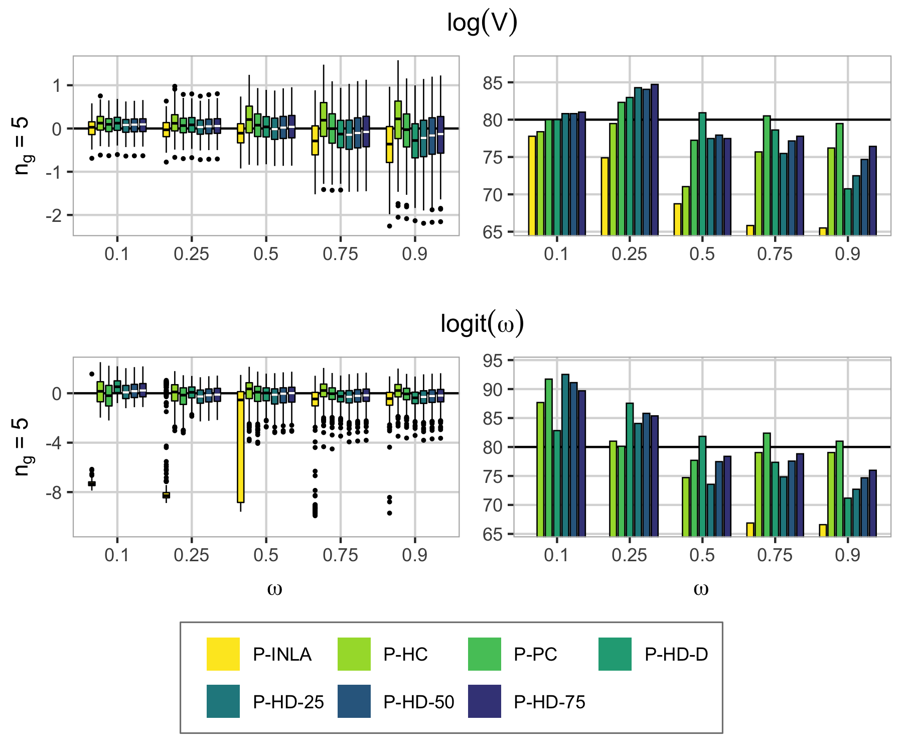 Figure 36