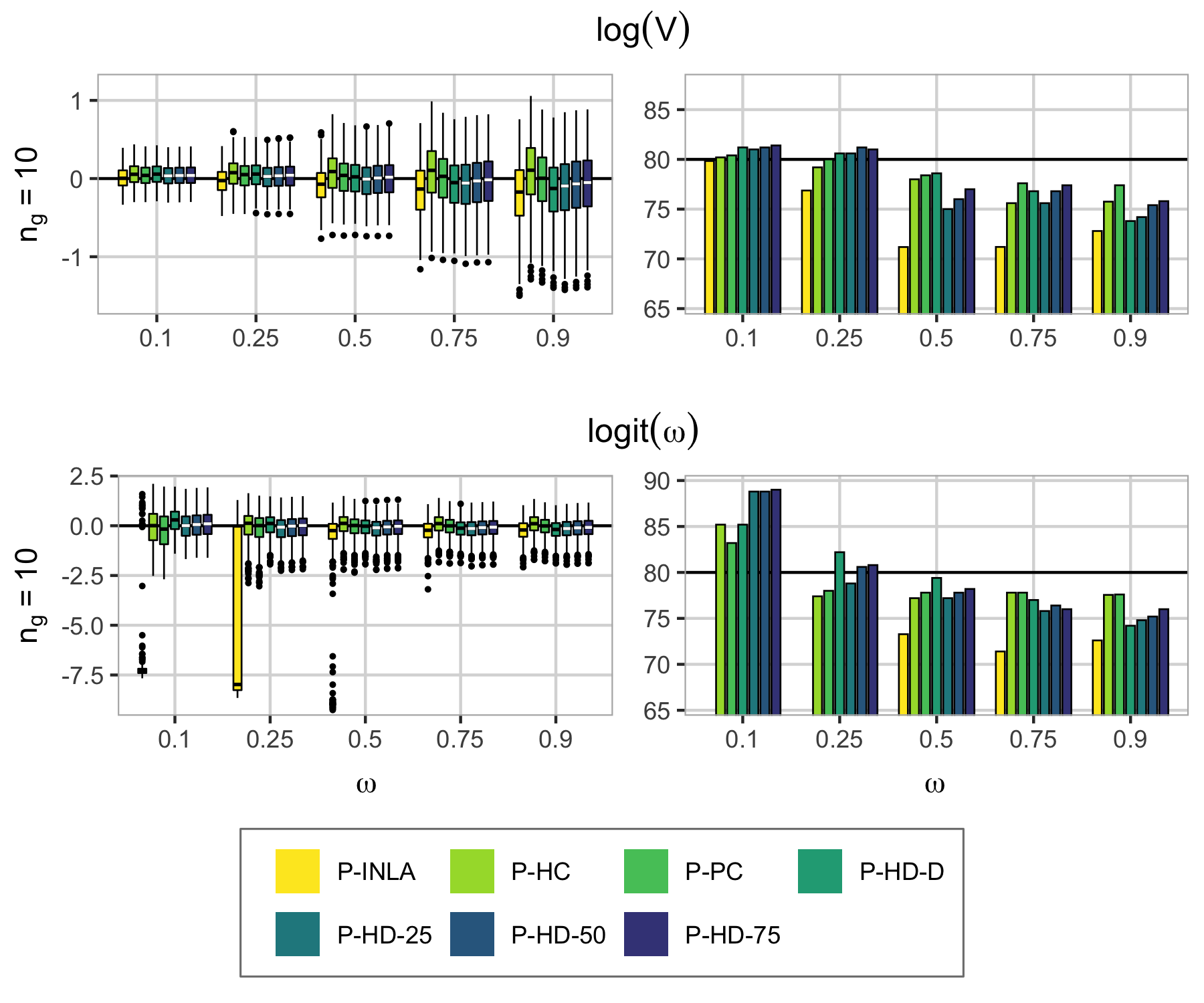 Figure 38