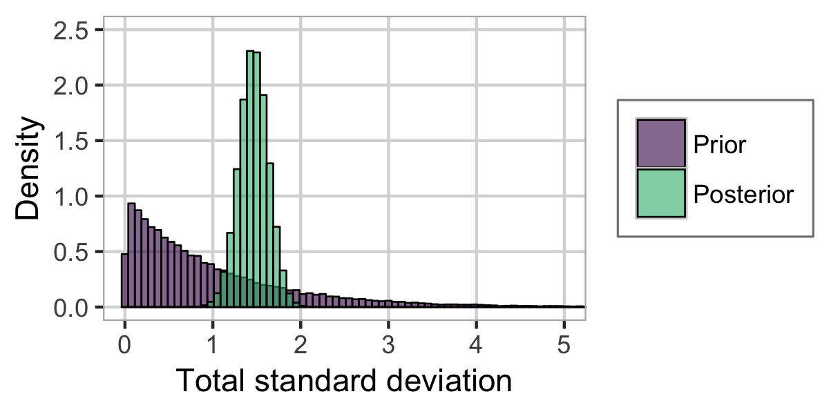 Figure 39