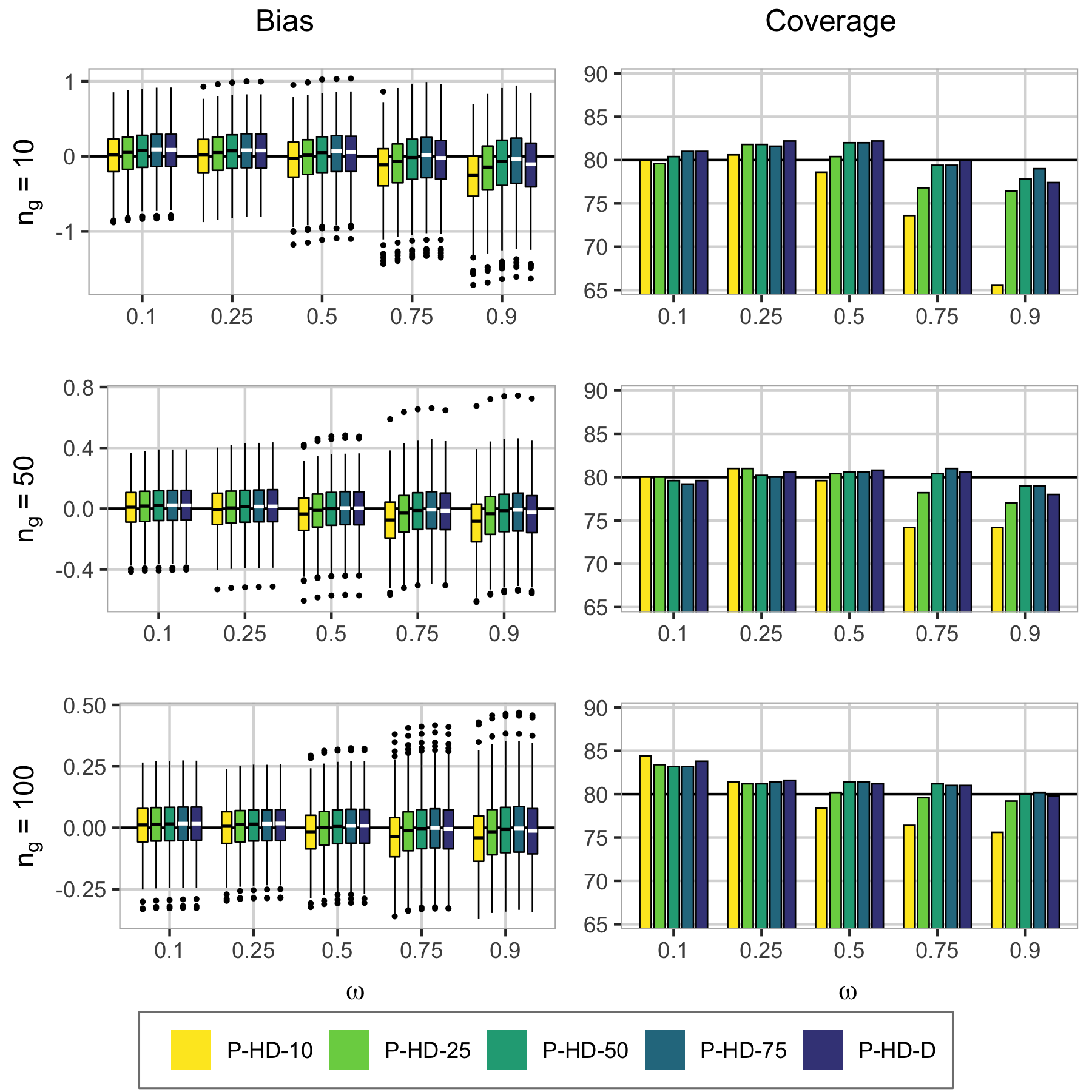 Figure 40