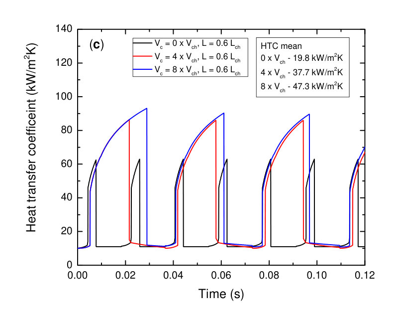 Figure 18