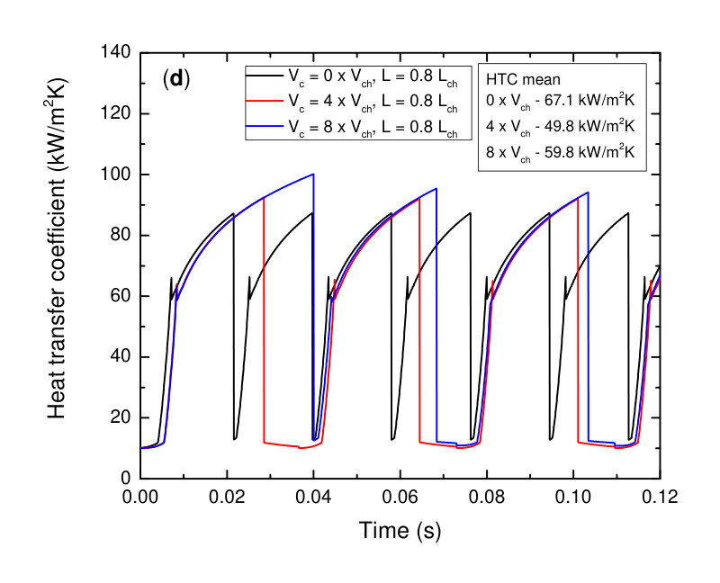 Figure 19