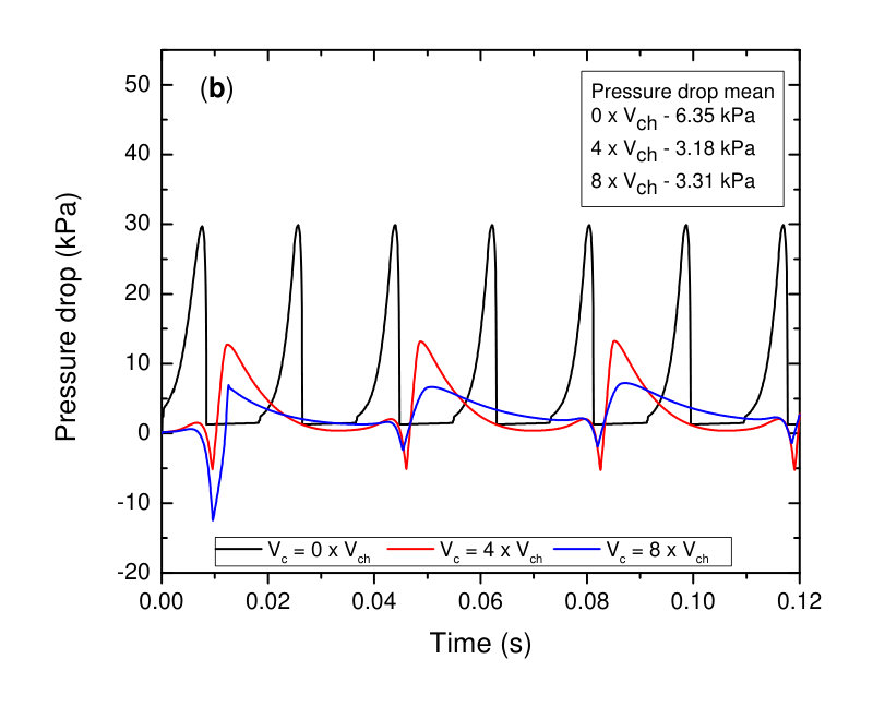 Figure 20