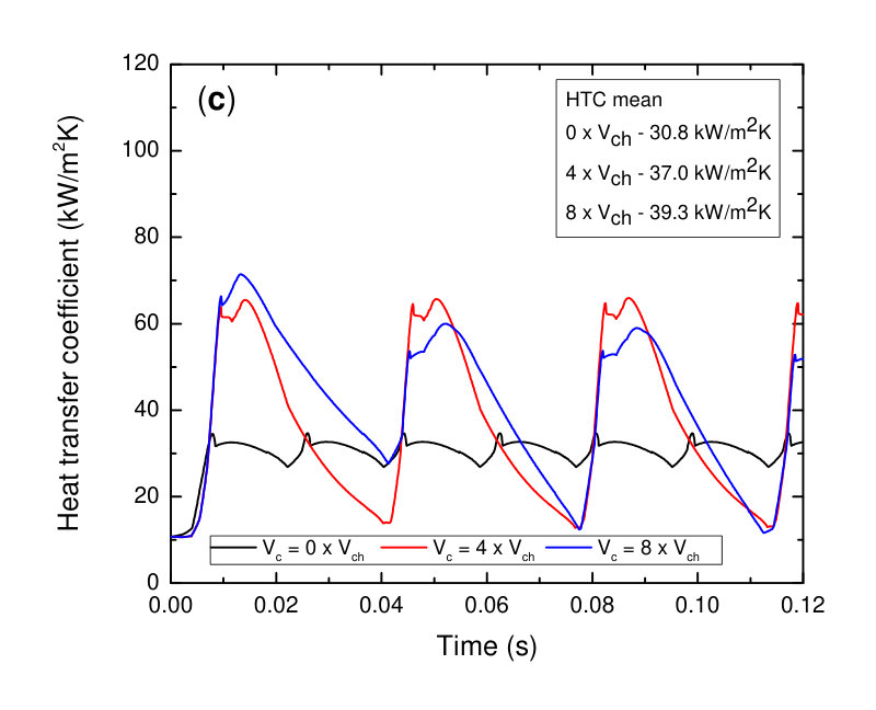 Figure 21