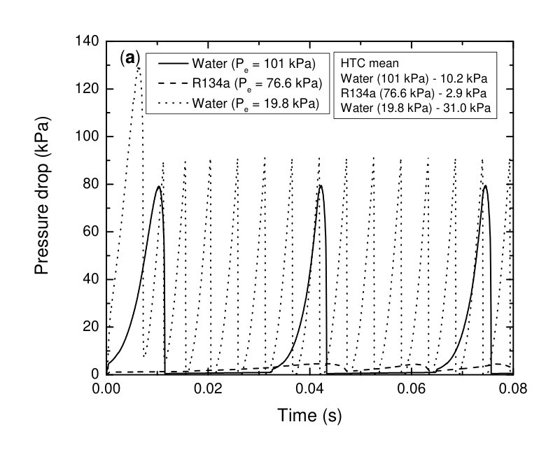 Figure 22