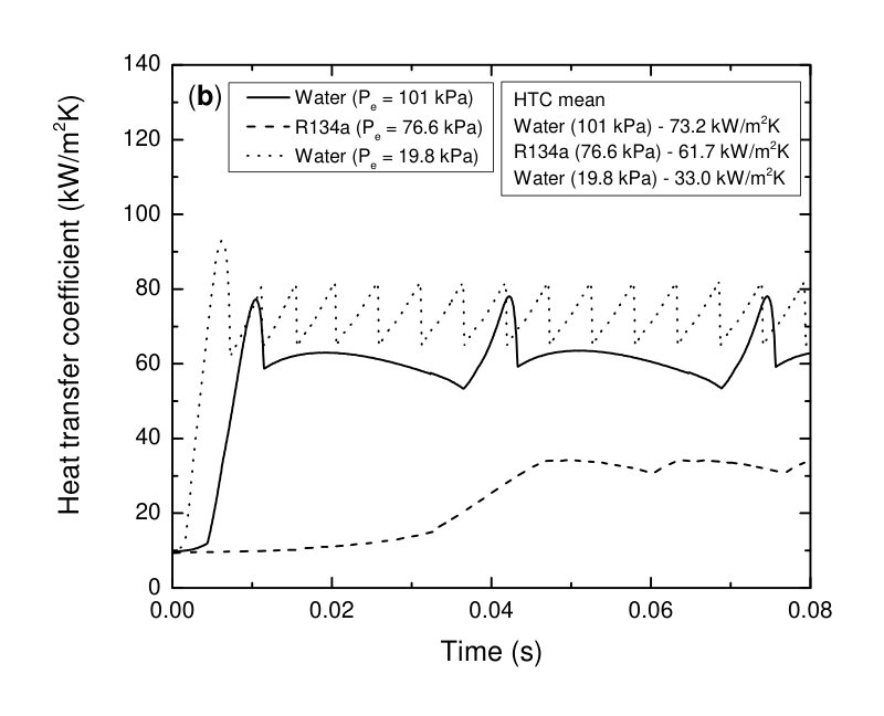 Figure 23