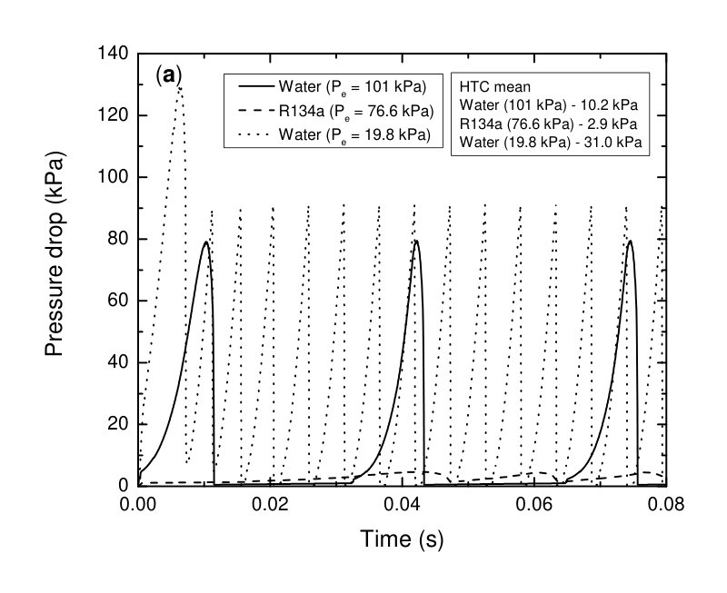 Figure 24
