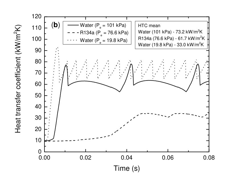 Figure 25