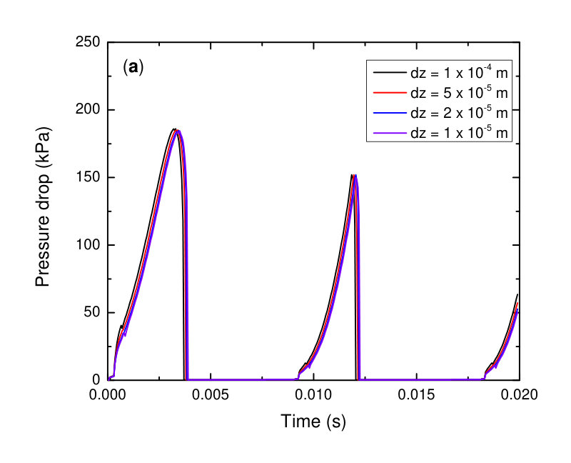 Figure 26