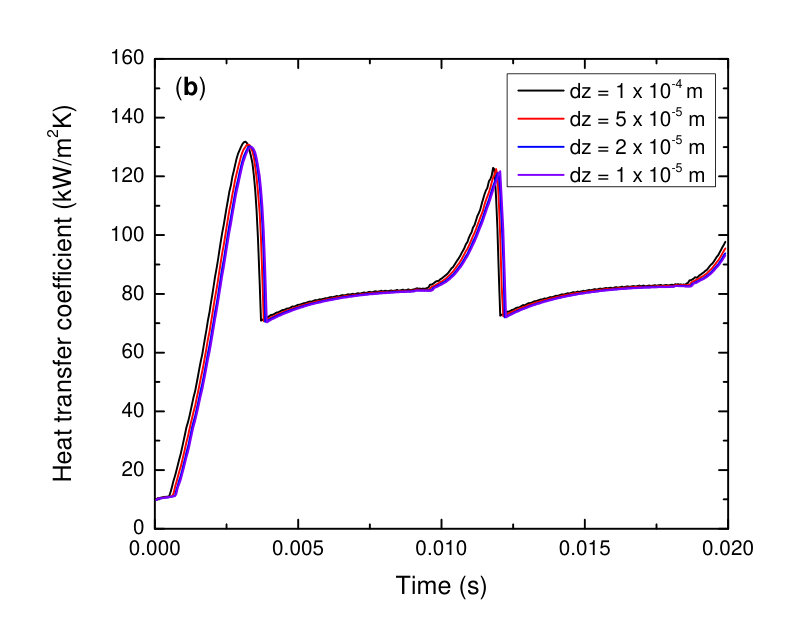 Figure 27