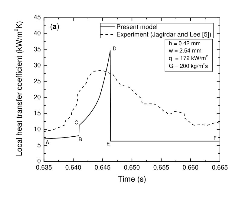 Figure 28
