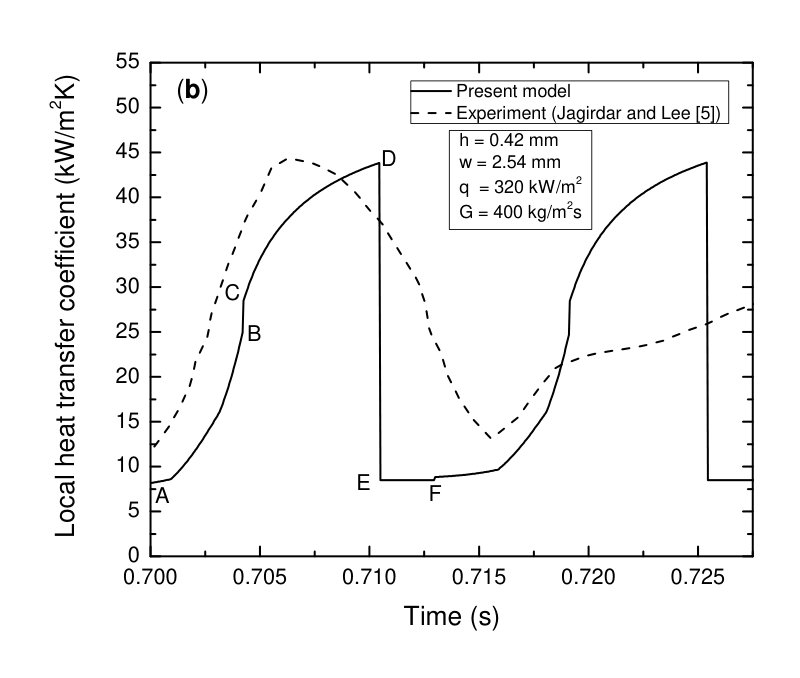 Figure 29