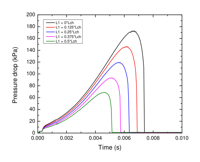 Figure 30